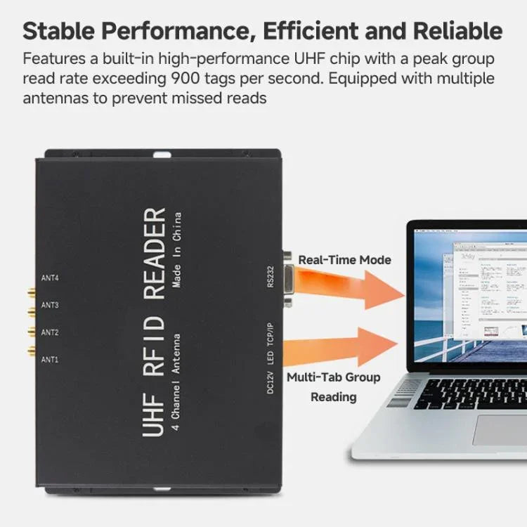 4 - Channel UHF RFID Reader Writer with Antenna, MODBUS Passive Temperature Sensor Reader for Electric Power Monitoring - Trustpick