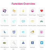 CHIGU C1Plus 피트니스 트래커 0.96인치 IPS 스크린 스마트밴드 팔찌, IP67 방수, 스포츠 모드 / 혈압 / 수면 모니터 / 심박수 모니터 / 피로 모니터 / 좌식 알림 지원, C1 Plus 빨강, C1 Plus 검정, C1 Plus 파랑
