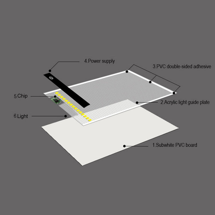 2.2W 5V LED 3단계 밝기 조절 가능한 A5 아크릴 USB 복사 보드, 애니메이션 스케치 드로잉 스케치패드
