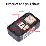 P03 2G 방수 애완동물 GPS 추적기 GPS+AGPS+WiFi+LBS 위치 추적기, P03