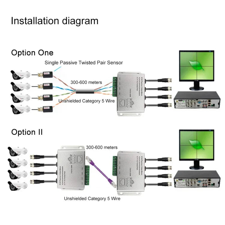 HD204A-F HD-CVI/TVI/AHD CCTV 4채널 UTP 수동 비디오 발룬, HD204A-F