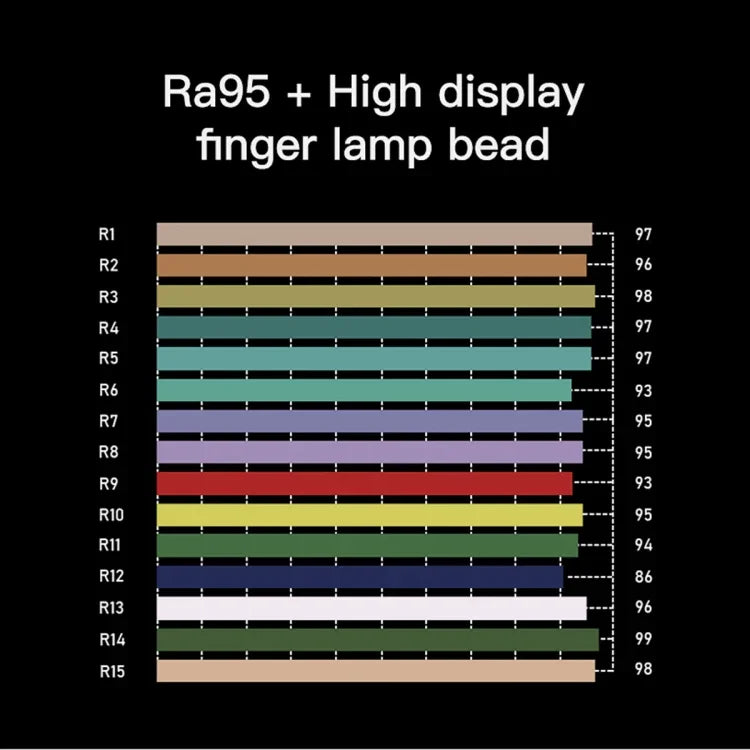LUXCeO P6 RGB 컬러풀 사진용 LED 스틱 비디오 라이트 핸드헬드 앱 제어 풀 컬러 LED 보조광, P6
