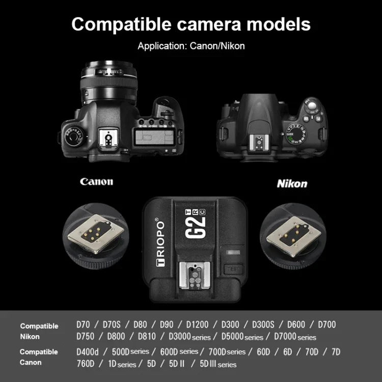 TRIOPO G2 무선 플래시 트리거 2.4G 수신/송신 듀얼 용도 TTL 고속 트리거, Canon 카메라용 G2