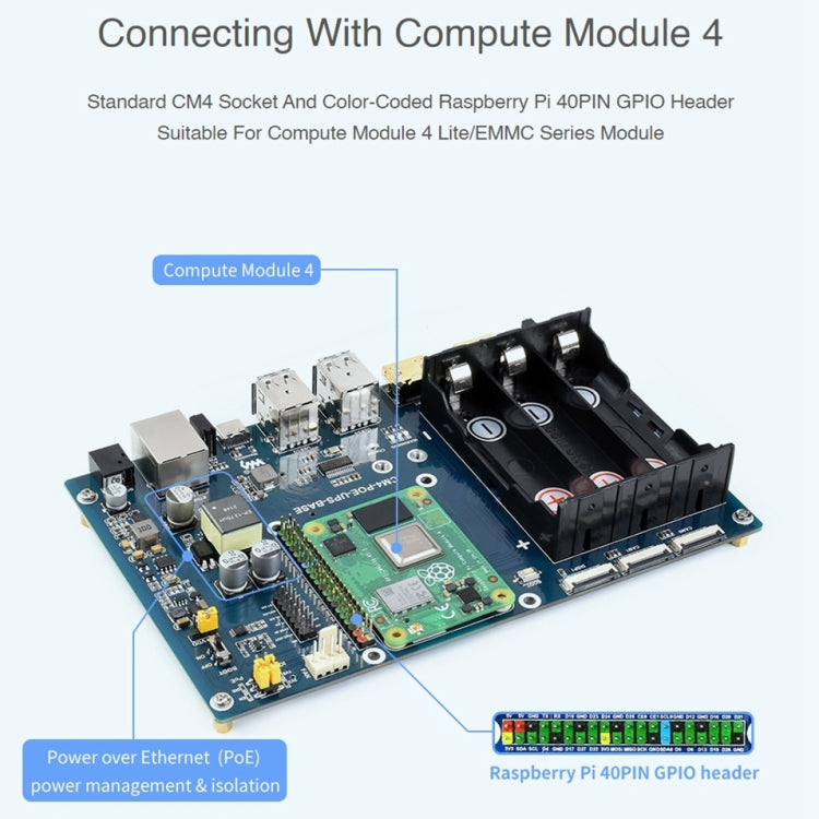 Waveshare PoE UPS 베이스 보드, 라즈베리 파이 CM4용, 기가비트 이더넷, 듀얼 HDMI, 쿼드 USB 2.0, PoE UPS 베이스 보드