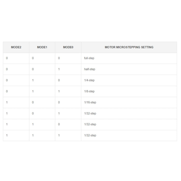 Waveshare HRB8825 스테퍼 모터 HAT 라즈베리 파이용, 두 개의 스테퍼 모터 구동, 최대 1/32 마이크로스테핑