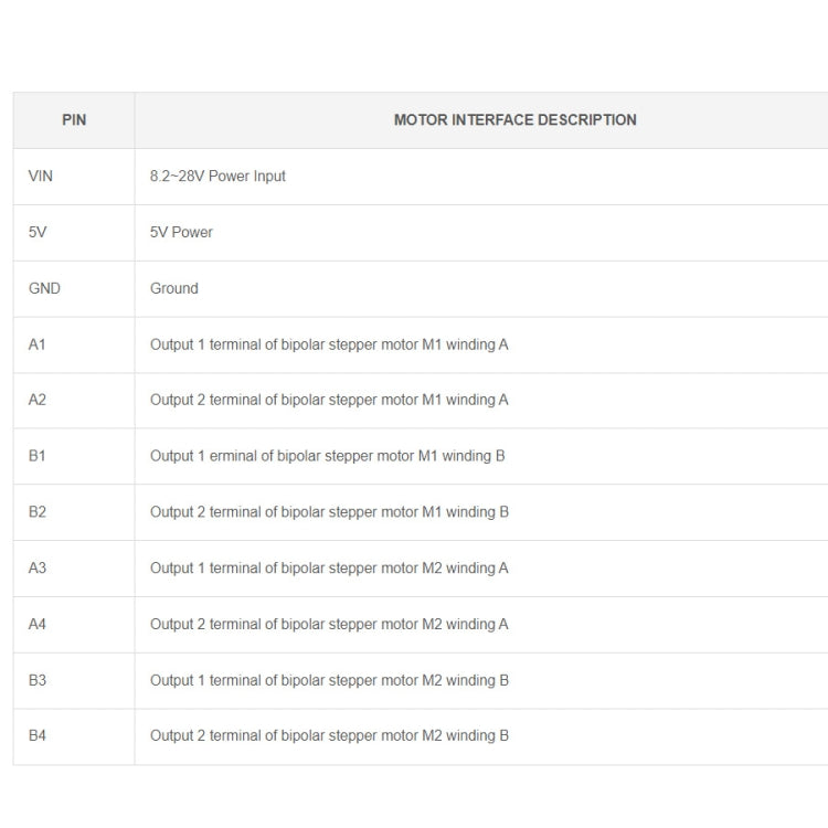 Waveshare HRB8825 스테퍼 모터 HAT 라즈베리 파이용, 두 개의 스테퍼 모터 구동, 최대 1/32 마이크로스테핑