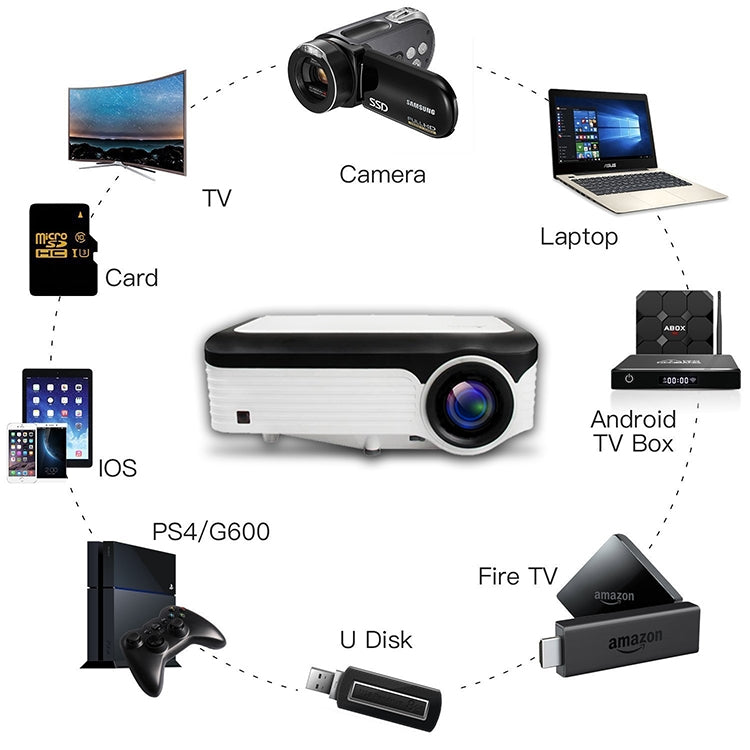 Wejoy L6 5인치 200 ANSI 루멘 1920 x 1080P 안드로이드 6.0 HD 블루투스 4.0 WiFi HD 스마트 프로젝터, AV / VGA / HDMI / 2 x USB / RJ45 지원, 1G+8G, 안드로이드 6.0