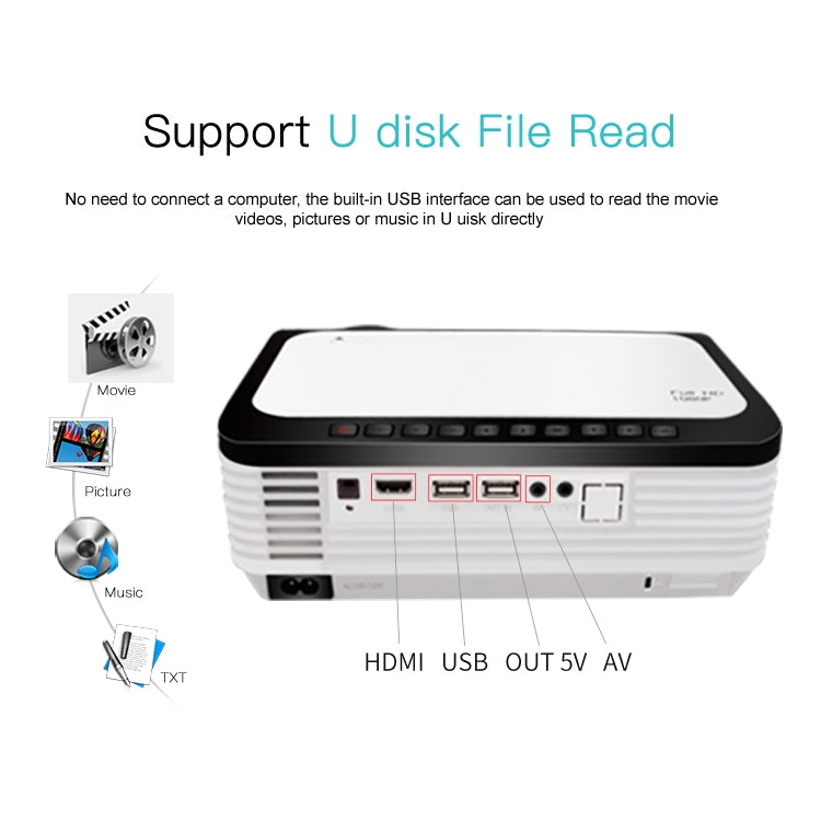 Wejoy L6 5인치 200 ANSI 루멘 1920 x 1080P 안드로이드 6.0 HD 블루투스 4.0 WiFi HD 스마트 프로젝터, AV / VGA / HDMI / 2 x USB / RJ45 지원, 1G+8G, 안드로이드 6.0