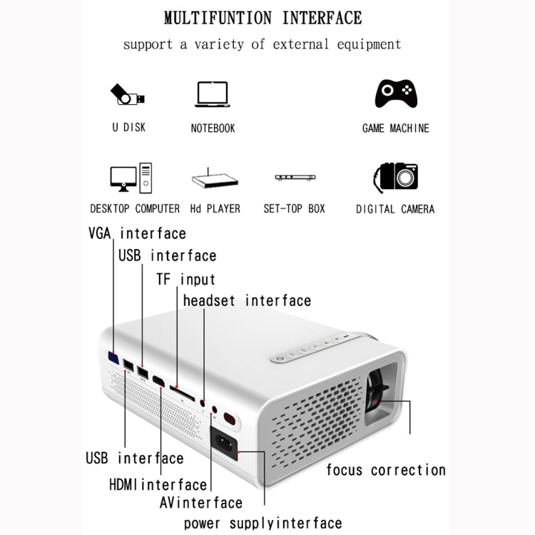 YG520 800x480 1800루멘 미니 LED 프로젝터 홈 시어터, HDMI & AV & SD & USB & VGA 지원, 모바일 폰 버전, 모바일 폰 버전