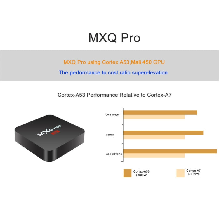 MXQ PROi 1080P 4K HD 스마트 TV 박스 리모컨 포함, 안드로이드 7.1 S905W 쿼드코어 Cortex-A53 최대 2GHz, RAM: 2GB, ROM: 16GB, WiFi 지원, UK 플러그, 2GB+16GB, UK 플러그