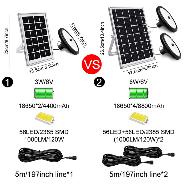 스마트 인덕션 2 in 1 112LED 태양광 조명 실내외 정원 차고 LED 램프, 2 in 1 백색광, 2 in 1 온백색광