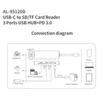 amalink 95120D 타입-C / USB-C to SD/TF + 3포트 USB + PD 3.0 다기능 허브 도킹 스테이션, 95120D