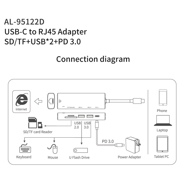 amalink 95122D 타입-C / USB-C to RJ45 + 2포트 USB + PD 3.0 다기능 허브, 95122D