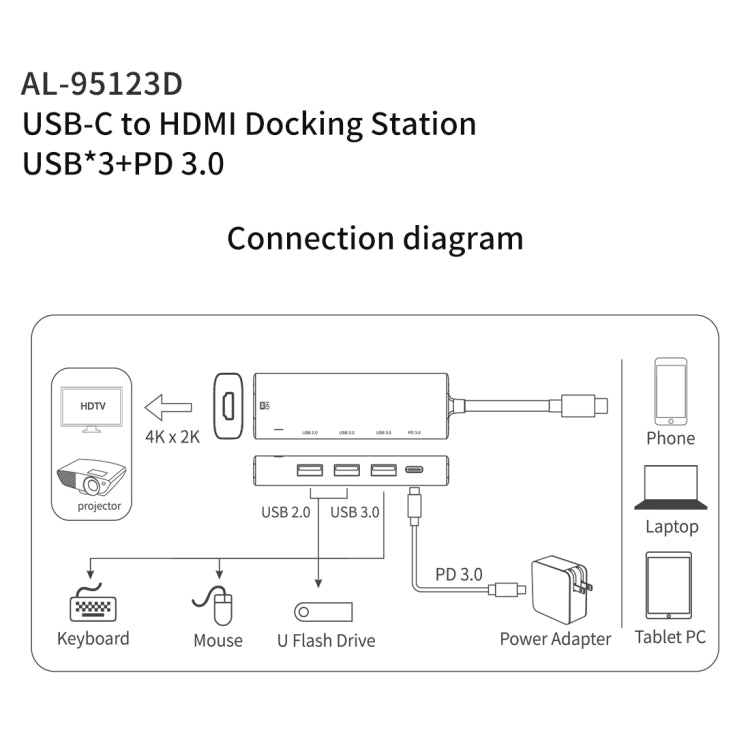 amalink 95123D 타입-C / USB-C to HDMI + 3포트 USB + PD 3.0 다기능 허브, 95123D