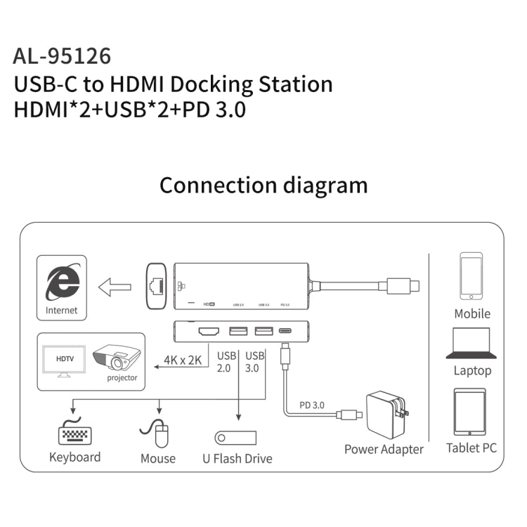 amalink 95126 타입-C / USB-C to 듀얼 HDMI + 2포트 USB + PD 3.0 다기능 허브, 95126