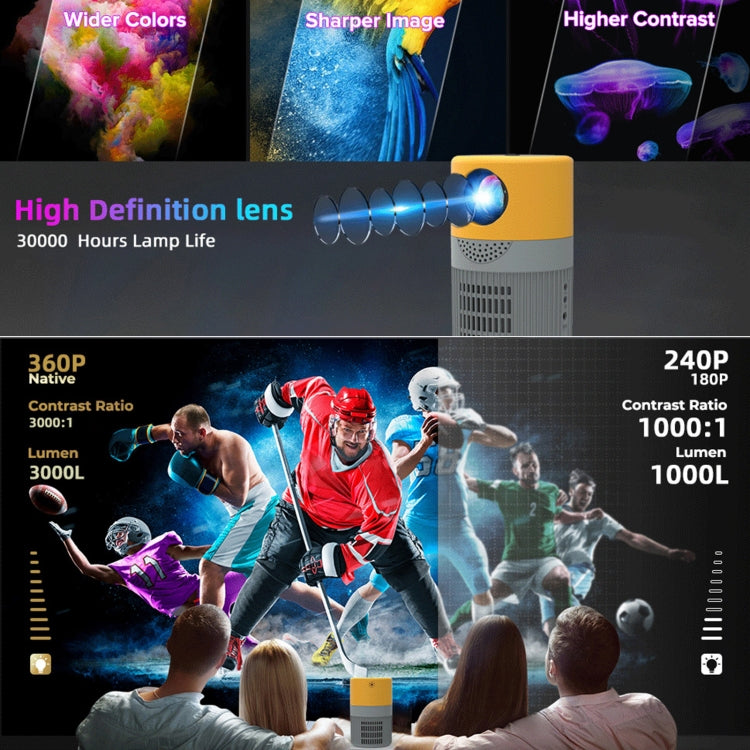 T400 100인치 스크린 3000 루멘 LED 미니 프로젝터, 기본 에디션, 유럽 플러그, 기본 에디션, 미국 플러그, 기본 에디션, 영국 플러그, 기본 에디션, 호주 플러그