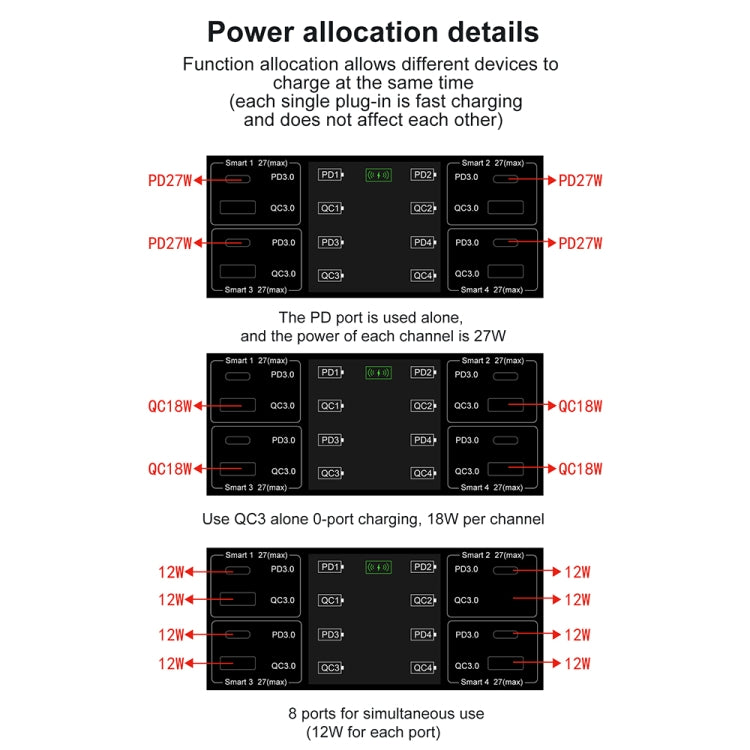 838w 9 in 1 100W 4 PD 3.0 USB-C / Type-C + 4 QC 3.0 USB 포트 스마트 디지털 디스플레이 무선 충전기, EU 플러그, US 플러그, UK 플러그, AU 플러그