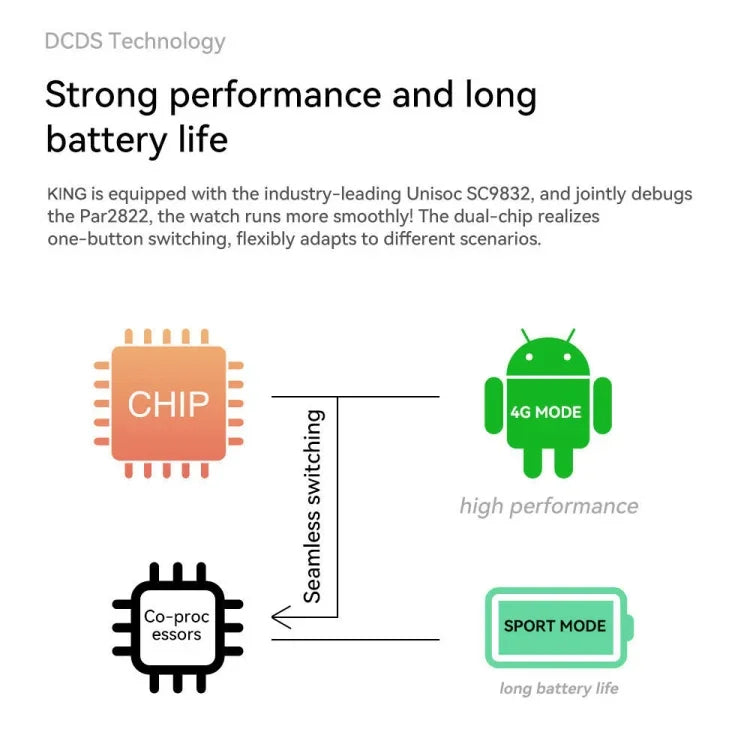 1.75인치 스크린 4G LTE 스마트워치, 안드로이드 9.1 OS, 2GB+16GB, 4GB+128GB