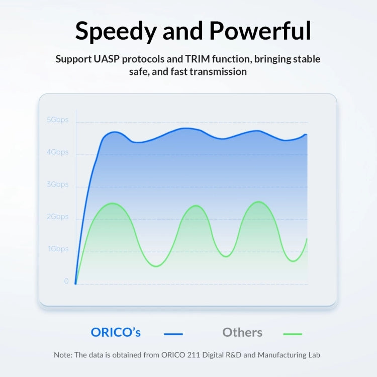 ORICO 25PW1-U3 2.5인치 외장 저장 하드 드라이브 케이스, 25PW1-U3, 25PW1-C3, 25PW1C-C3