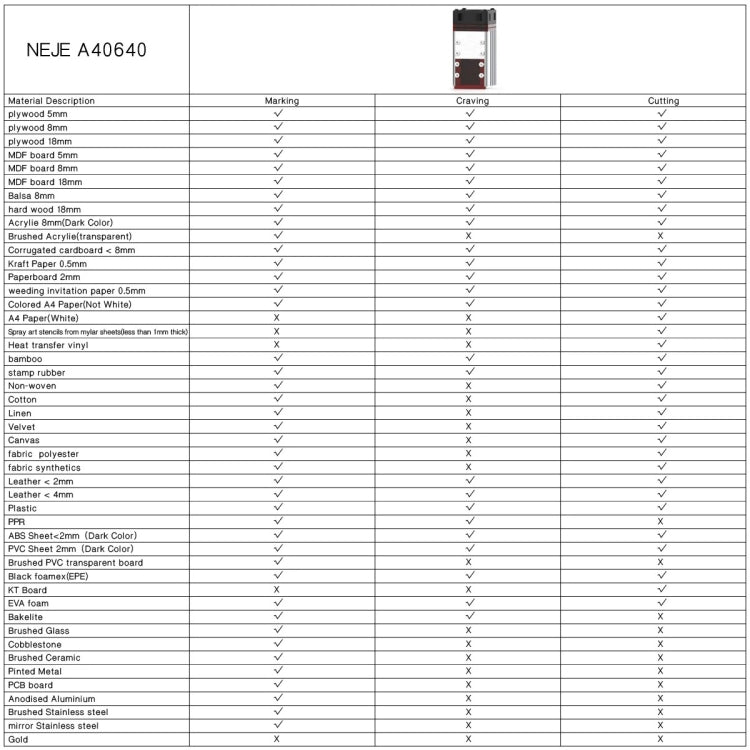NEJE A40640 40W 450nm 레이저 조각 모듈 키트, A40640