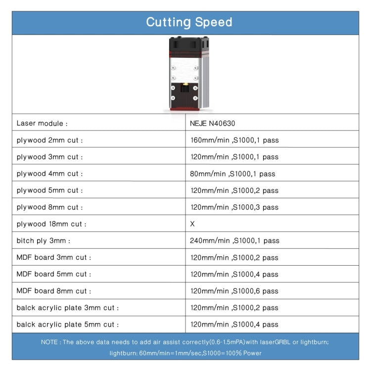 NEJE MASTER 3 Plus 레이저 조각기 N40630 레이저 모듈 포함, MASTER 3 Plus N40630 (EU 플러그), MASTER 3 Plus N40630 (US 플러그)