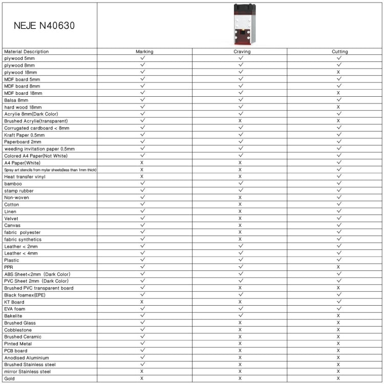 NEJE MASTER 3 Plus 레이저 조각기 N40630 레이저 모듈 포함, MASTER 3 Plus N40630 (EU 플러그), MASTER 3 Plus N40630 (US 플러그)