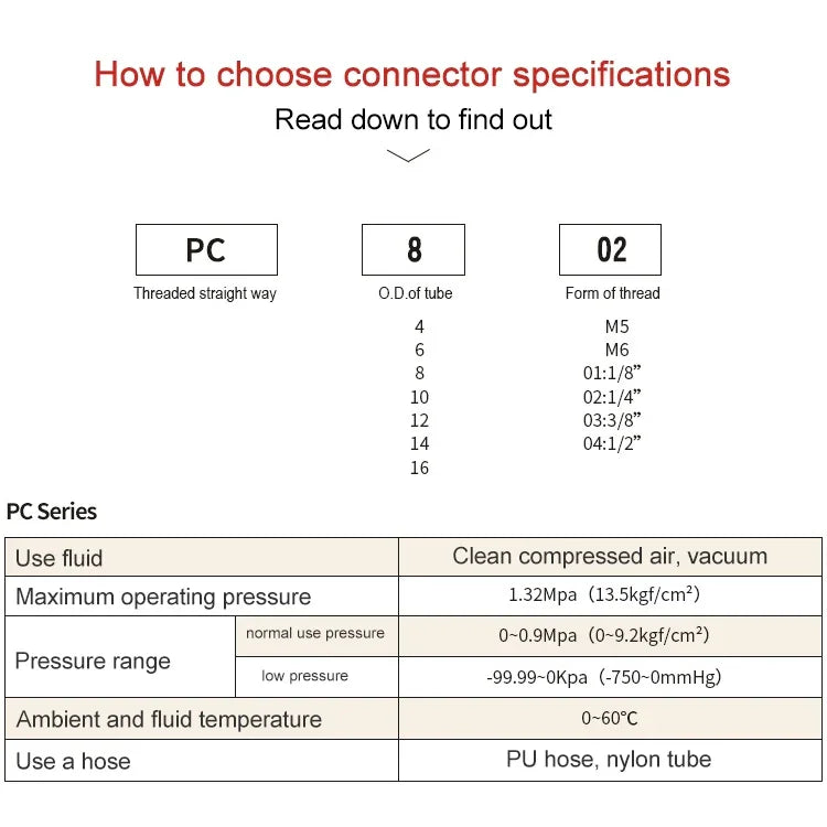 PC6-04 LAIZE 2개입 PC 수나사 직선형 공압 퀵 피팅 커넥터, PC4-01 (10개), PC4-02 (10개), PC4-M5 (10개), PC6-01 (10개), PC6-02 (10개), PC6-03 (10개), PC6-04 (2개), PC6-M5 (10개), PC8-01 (10개), PC8-02 (10개), PC8-03 (10개)
