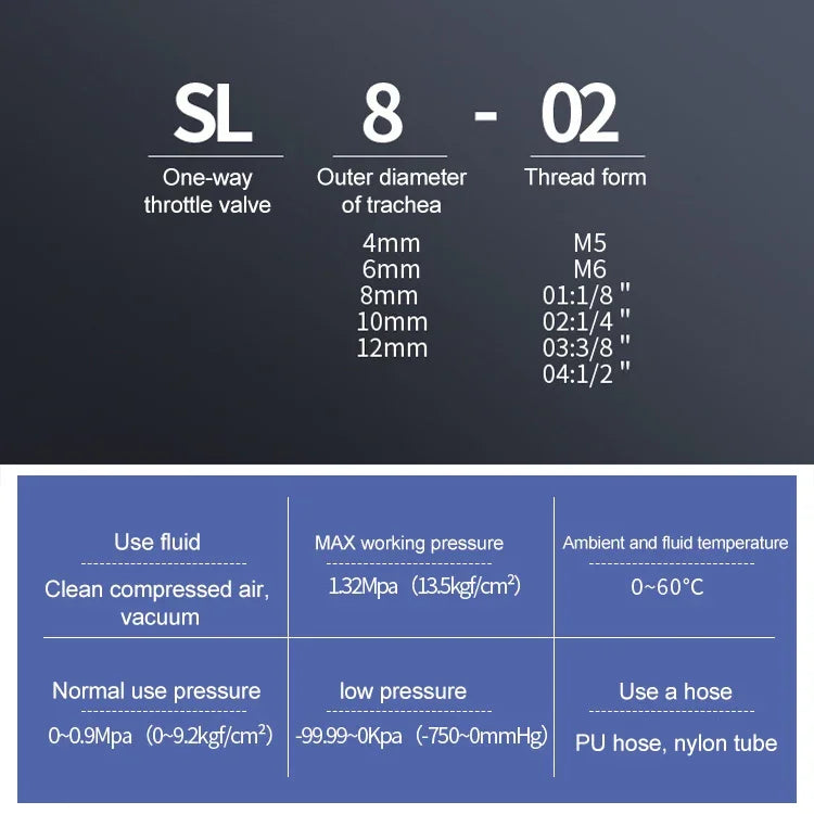 SL4-01 LAIZE 2개 스로틀 밸브 퀵 피팅 공압 커넥터, SL4-01 (2개), SL4-02, SL4-M5 (2개), SL6-01 (2개), SL6-02, SL6-03, SL6-04, SL6-M5 (2개), SL8-01 (2개), SL8-02, SL8-03, SL8-04, SL10-01 (2개), SL10-02, SL10-03, SL10-04, SL12-02