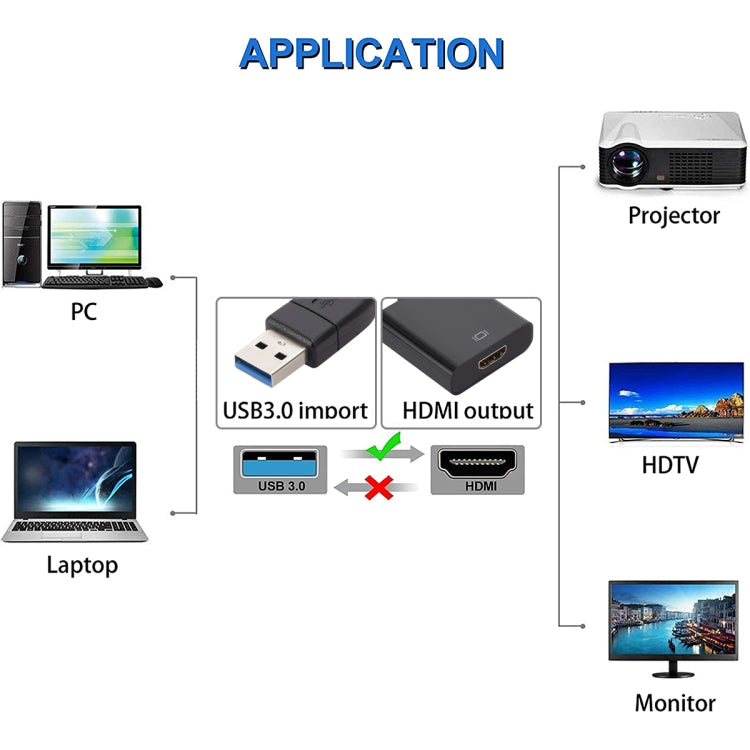 USB 3.0 to HDMI 변환기 대형 케이스, 대형 케이스