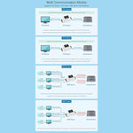 Waveshare DIN 레일 RS485 to RJ45 시리얼 서버 POE 기능 포함, 23273