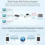Waveshare DIN 레일 RS485 to RJ45 시리얼 서버 POE 기능 포함, 23273