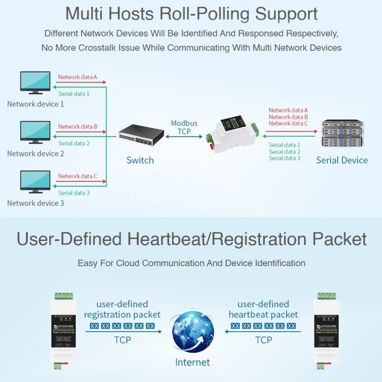 Waveshare DIN 레일 RS485 to RJ45 시리얼 서버 POE 기능 포함, 23273