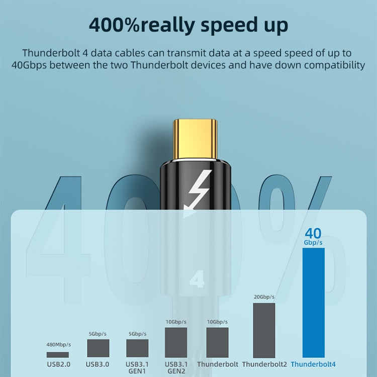 100W 타입-C to 타입-C 썬더볼트 4 풀기능 데이터 케이블, 0.3m, 0.5m, 0.8m, 1m