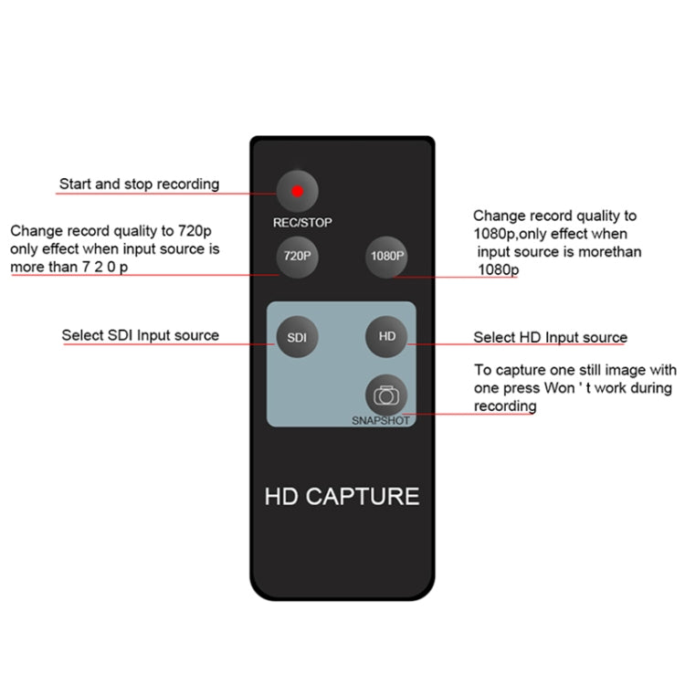 Ezcap 286 HDMI 비디오 캡처 카드 레코더 카세트 리모컨 포함, Ezcap 286