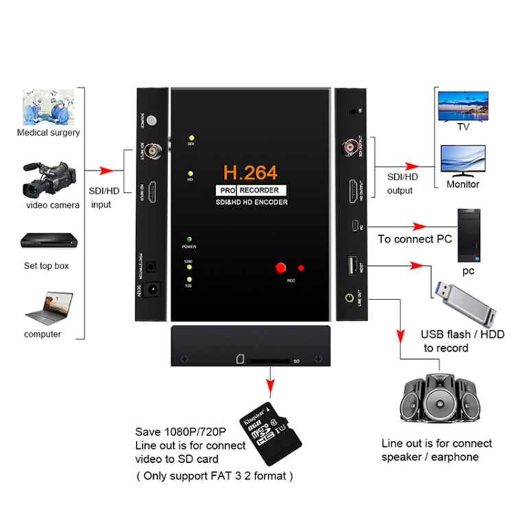 Ezcap 286 HDMI 비디오 캡처 카드 레코더 카세트 리모컨 포함, Ezcap 286