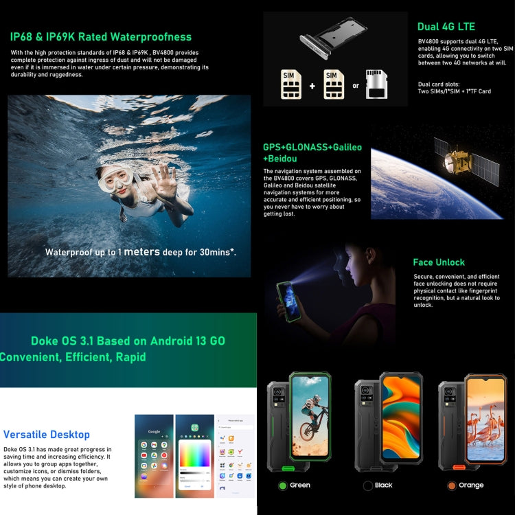 Blackview BV4800, IP68/IP69K/MIL-STD-810H, 6.56인치 Android 13 MediaTek MT6761V/WB Helio A22 쿼드 코어, 네트워크: 4G, OTG, BV4800 3GB+64GB