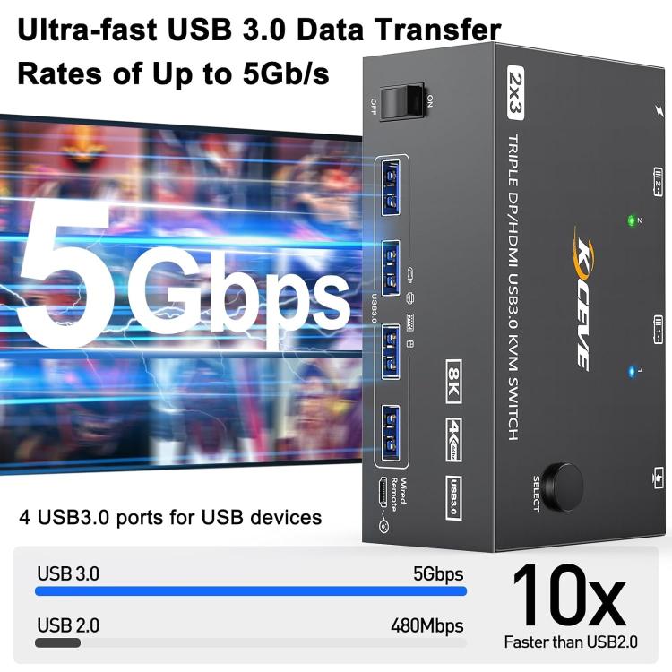 KC-KVM203DH 8K 30Hz USB3.0 DP+DP+HDMI 트리플 모니터 KVM 스위치, EU 플러그, KC-KVM203DH