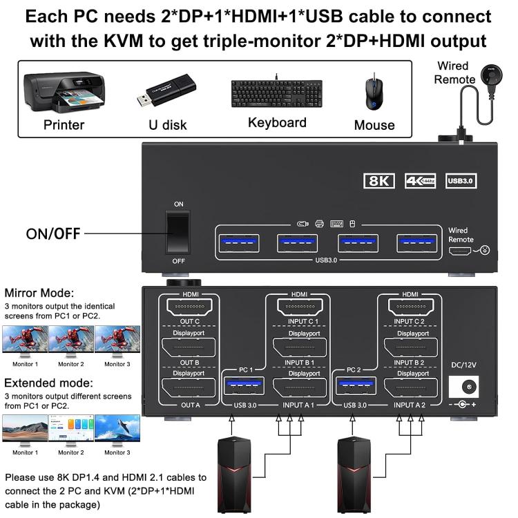 KC-KVM203DH 8K 30Hz USB3.0 DP+DP+HDMI 트리플 모니터 KVM 스위치, EU 플러그, KC-KVM203DH
