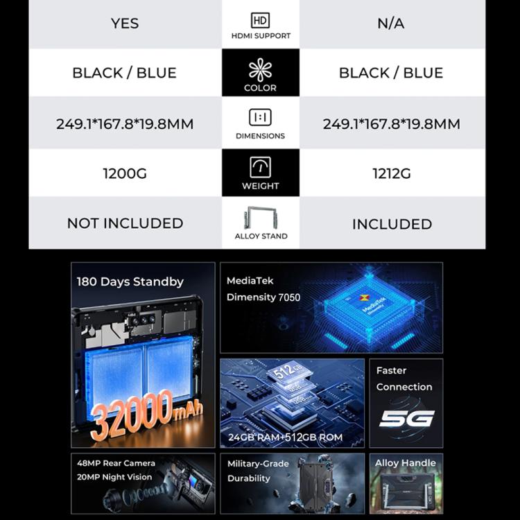 OUKITEL RT7 TITAN 5G 네트워크 IP68/IP69K 러기드 태블릿, 10.1인치 안드로이드 15 MediaTek Dimensity 7050 옥타 코어 듀얼 SIM 지원, EU 플러그, RT7 5G 12GB+512GB