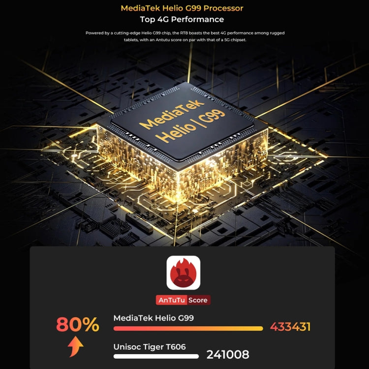 OUKITEL RT8 4G 네트워크 IP68/IP69K 러기드 태블릿, 11인치 안드로이드 13 MediaTek Helio G99 쿼드 코어 듀얼 SIM 지원, EU 플러그, RT8 6GB+256GB