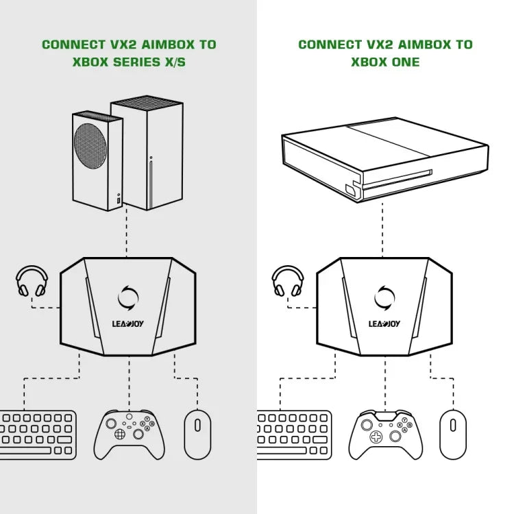 GameSir LeadJoy VX2 AimBox Game Console Keyboard Mouse Converter for Xbox / PS4