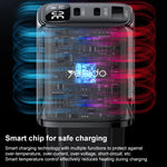 Yesido YC69 30W USB + 듀얼 USB-C / 타입-C 디지털 디스플레이 충전기, 사양: EU 플러그, YC69