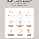 LDNIO Q229 QC3.0 / PD20W USB + 타입-C 고속 충전기 1m USB to 8핀 케이블 포함, EU 플러그, UK 플러그, US 플러그