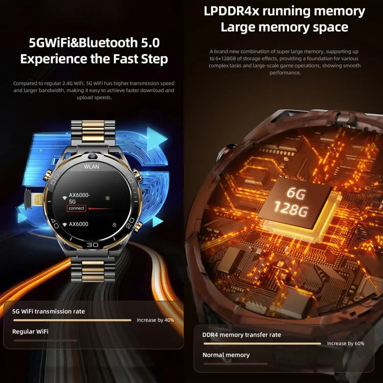 T7 1.508인치 4G LTE 안드로이드 10 스마트 워치, 6GB+128GB, MTK6762 옥타 코어, 심박수 / 혈중 산소 지원