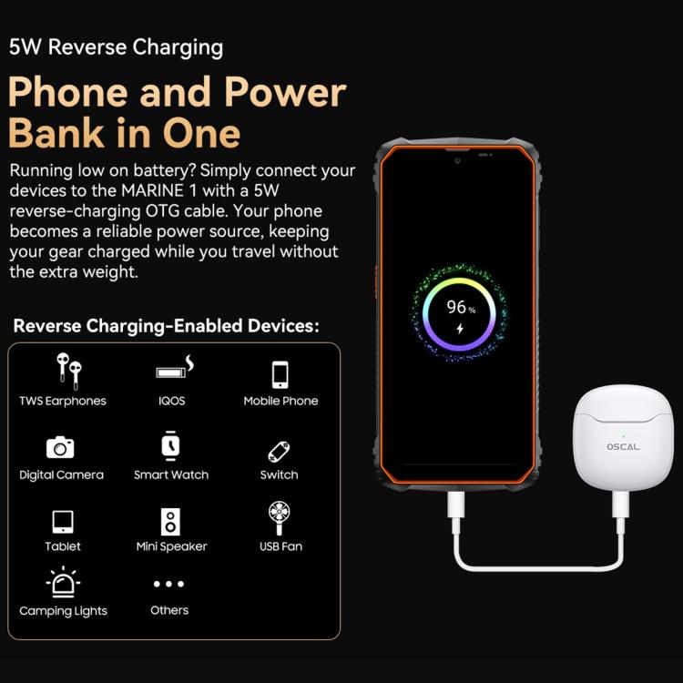 Blackview Oscal Marine 1, 6.56인치 안드로이드 15 Unisoc UMS9230E T615 옥타 코어, 네트워크: 4G, OTG, NFC, 4GB+128GB
