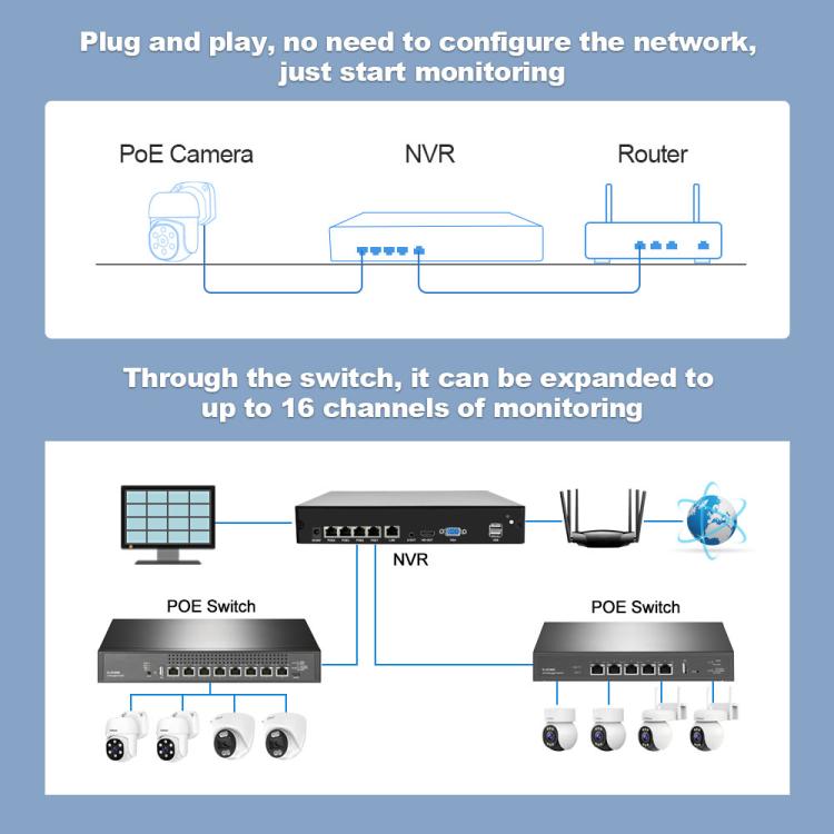 SriHome NVS005-POE030 3MP HD 4채널 POE 카메라 네트워크 비디오 레코더 키트, 3MP 4채널