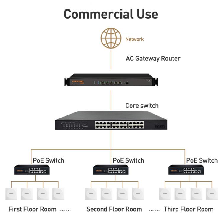 COMFAST CF-E593AX 3000Mbps 듀얼 밴드 WiFi6 벽면 AP, CF-E593AX