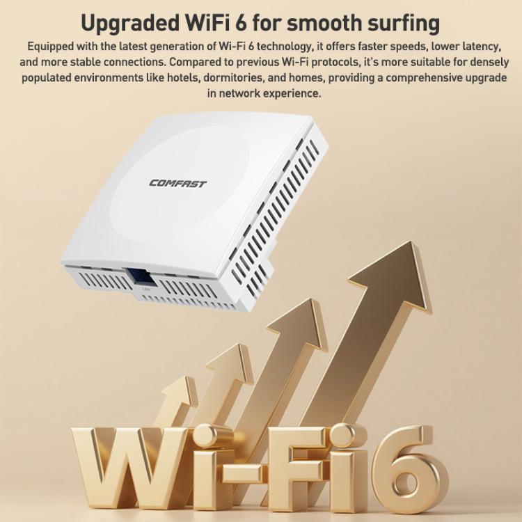 COMFAST CF-E593AX 3000Mbps 듀얼 밴드 WiFi6 벽면 AP, CF-E593AX
