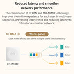COMFAST CF-E593AX 3000Mbps 듀얼 밴드 WiFi6 벽면 AP, CF-E593AX