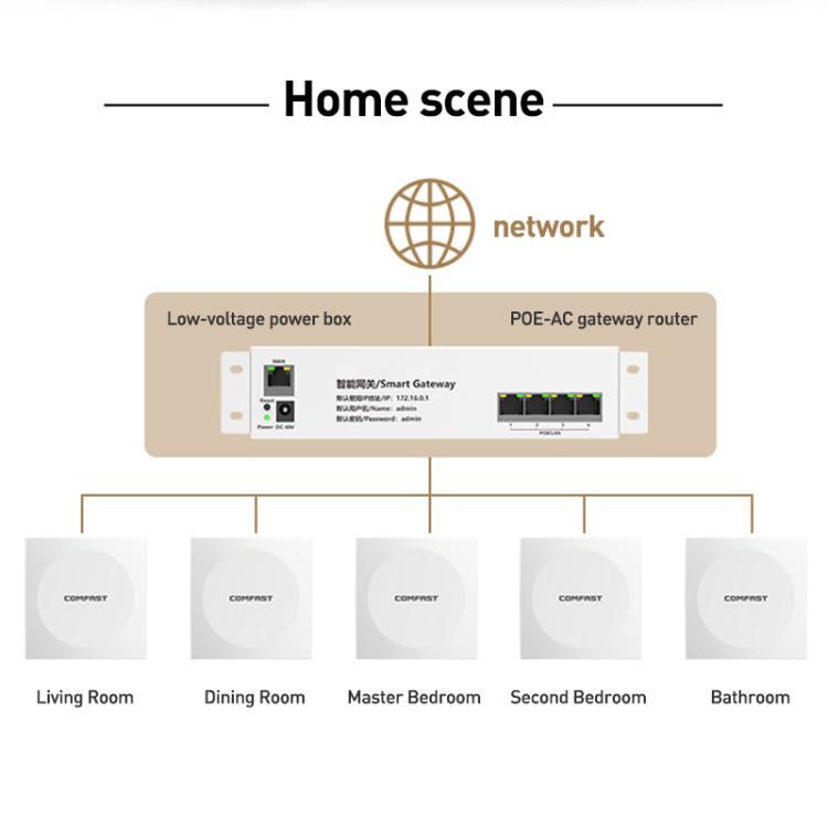 COMFAST CF-E593AX 3000Mbps 듀얼 밴드 WiFi6 벽면 AP, CF-E593AX